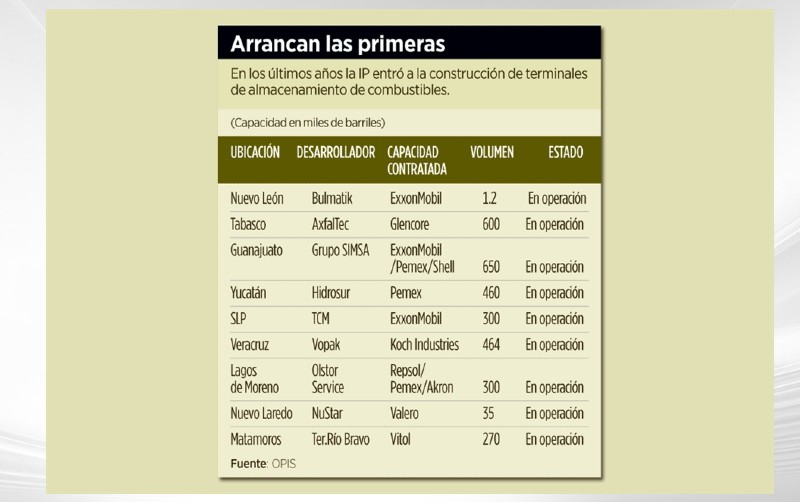 Van Pemex y 31 más contra Sener – Reforma