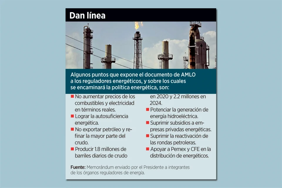 Contradice a T-MEC política energética – REFORMA