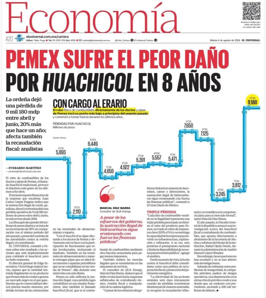 Pemex sufre el peor daño por huachicol en 8 años – El Universal